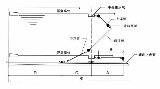 中央排水装置